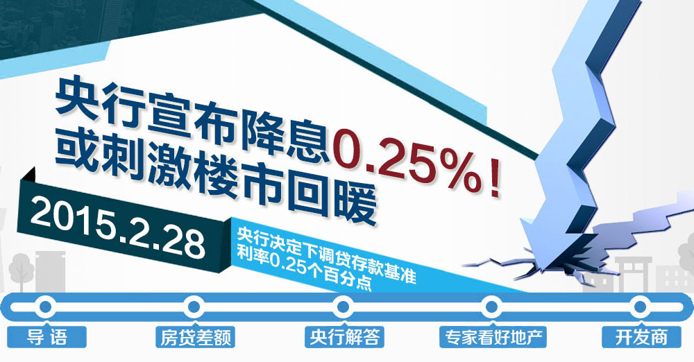 央行降息——買房，你還在等嗎？！