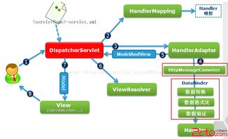 Java編程語言開發(fā)技術(shù) 核心概念與實踐指南