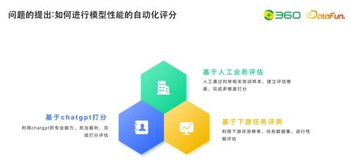 技術動態(tài) 大模型研發(fā)核心數(shù)據(jù)工程——自動化評估及與知識圖譜的結合實踐